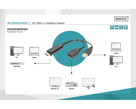 Konverter HDMI to Displayport 4K