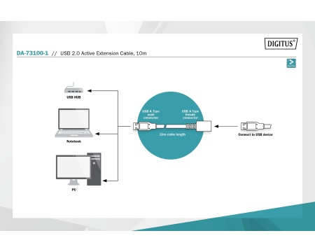 Kaabel USB pikendus 10m võimuga Digitus